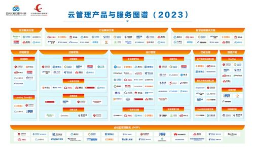 云管理產品與服務圖譜 2023 發布，miaoyun榮登新浪微博粉絲通板塊