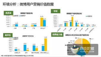 新浪微博粉絲通與扶翼廣告雙輪驅動 構建高效的社交媒體推廣策略